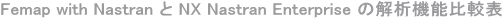 Femap with NX Nastran と NX Nastran Enterprise の解析機能比較表