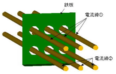 鉄板の誘導加熱解析モデル