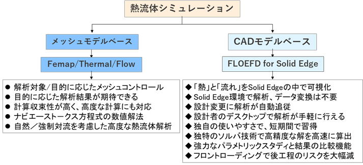熱流体シミュレーション