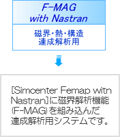 磁界・熱・構造連成解析用 F-MAG with Nastran