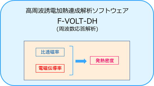 高周波誘電加連成解析ソフトウェア F-VOLT-DH