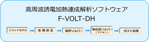 高周波誘電加熱解析ソフトウェア F-VOLT-DH