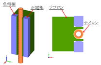 高周波誘電加熱連成解析